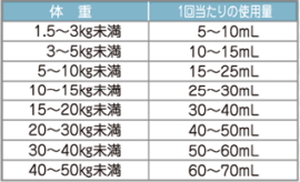 マラセブシャンプーでマラセチア皮膚炎を治療 キュティアショップ